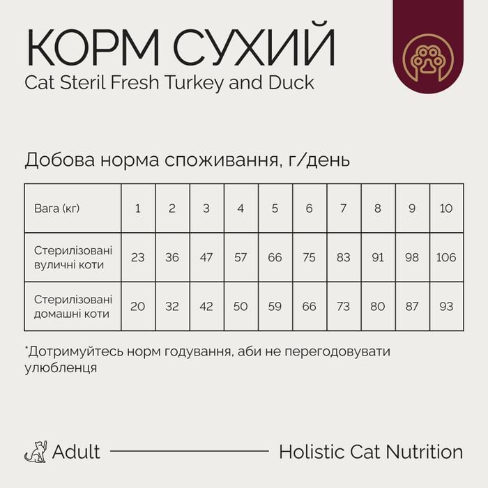 Сухий корм для котів Savory Adult Sterilized 400 г - індичка та качка - masterzoo.ua