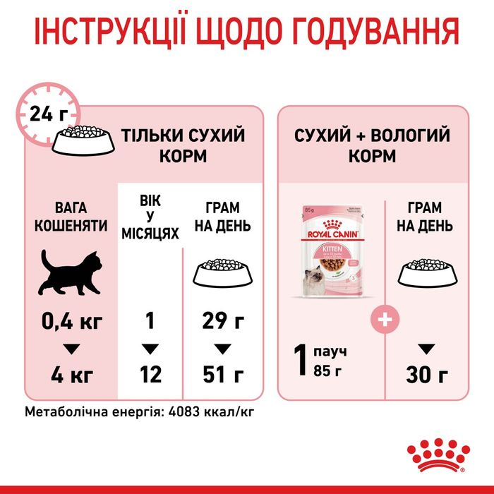 Сухой корм для котят Royal Canin Kitten | 4 кг + Catsan 10 л (домашняя птица) - masterzoo.ua