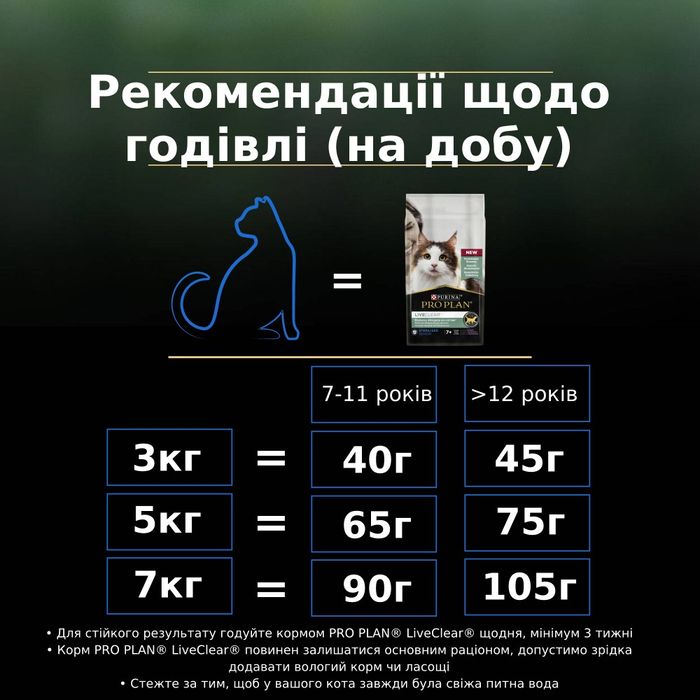 Сухий корм для котів Pro Plan LiveClear Sterilised 7+ 1,4 кг - індичка - masterzoo.ua