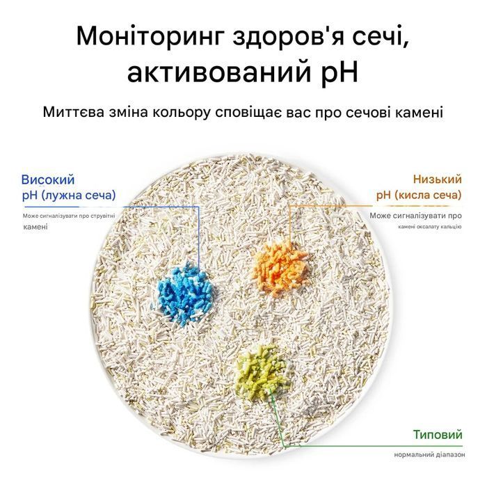 Petkit Urine Monitor Cat Litter кукурудзяний наповнювач 2,4 кг - без аромату - masterzoo.ua
