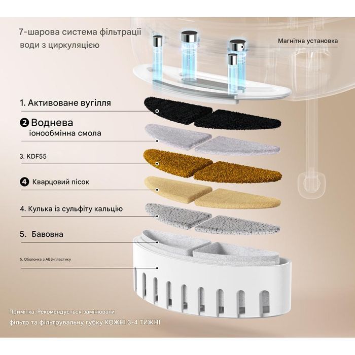 Uahpet фільтр для поїлки-фонтану Glow Wireless Pet Fountain 6 шт - білий - masterzoo.ua