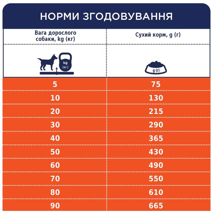 Сухой корм для собак всех пород Club 4 Paws Premium контроль веса 14 кг (курица) - masterzoo.ua