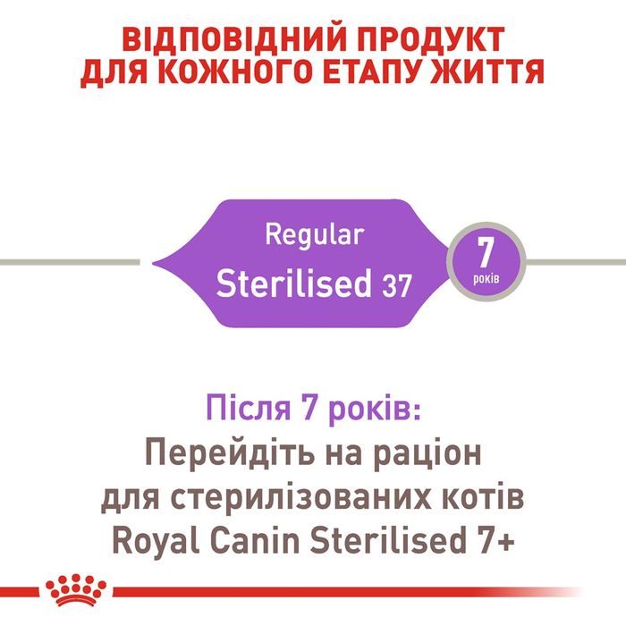 Сухий корм для стерилізованих котів Royal Canin Sterilised 37 | 4 кг + Catsan 10 л (домашня птиця) - masterzoo.ua
