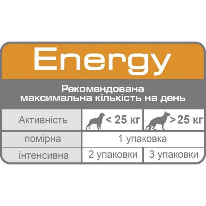 Ласощі для собак Royal Canin Energy 50 г - masterzoo.ua