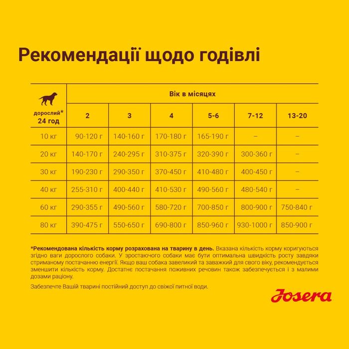 Сухий корм для цуценят Josera Kids 15 кг - домашня птиця - masterzoo.ua