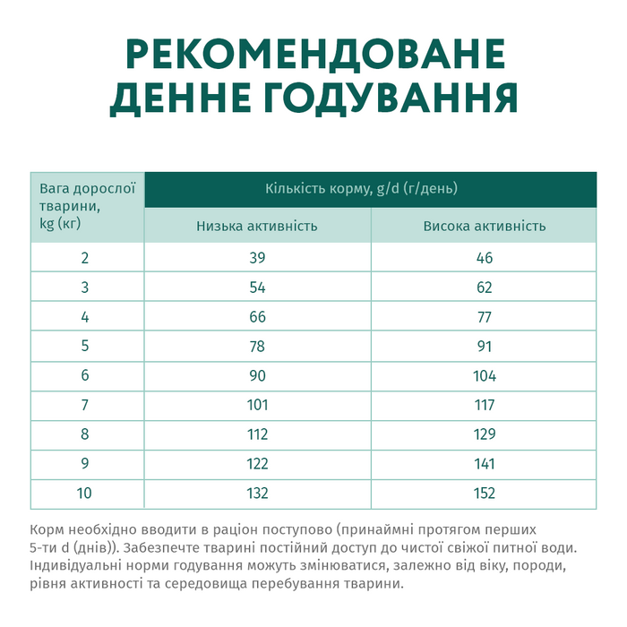 Сухой полнорационный корм для взрослых собак мелких пород Optimeal 12 кг (утка) - masterzoo.ua