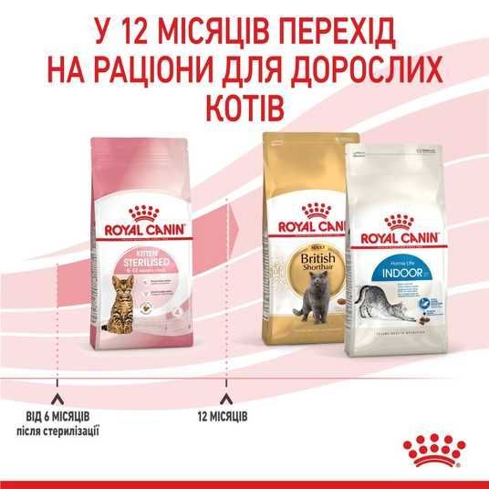 ≡ Сухий корм для кошенят Royal Canin Kitten Sterilised 2 кг