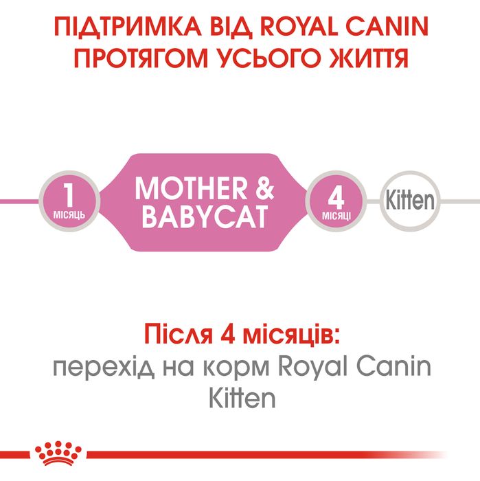 Влажный корм для котят Royal Canin Mother & Babycat 195 г (домашняя птица) - masterzoo.ua