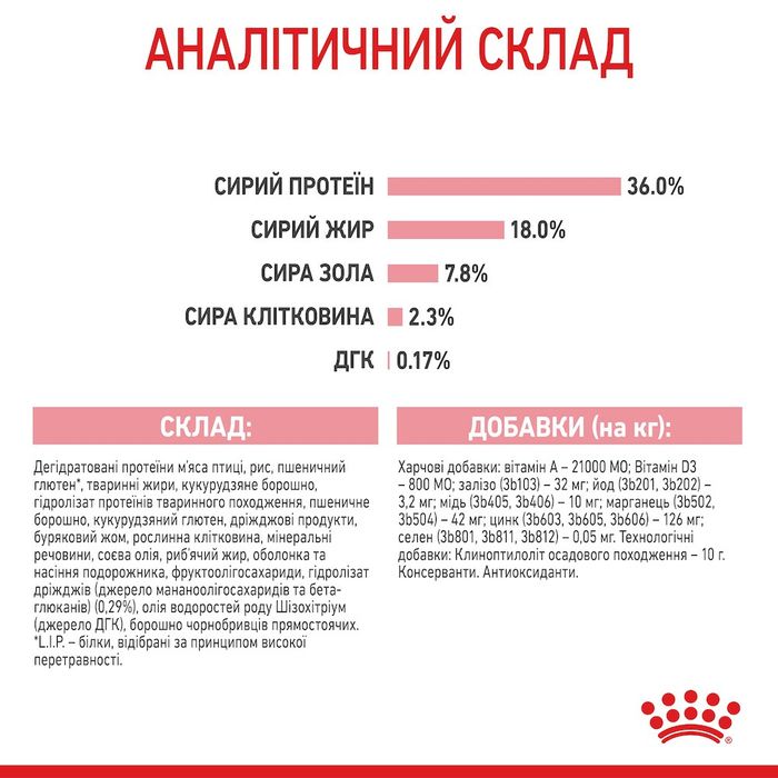 Набір сухого і вологого корму для кошенят Royal Canin Kitten 2 кг + 12 шт х 85 г pouch  + лабіринт у подарунок - masterzoo.ua