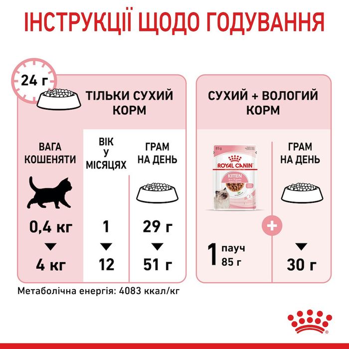 Набор сухого и влажного корма для котят Royal Canin Kitten 2 кг + 12 шт х 85 г pouch + лабиринт в подарок - masterzoo.ua