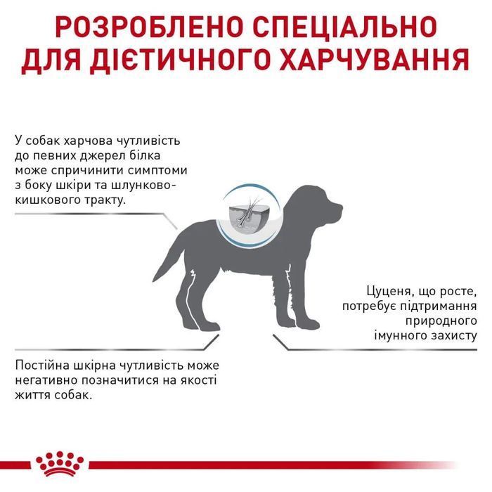 Cухий корм для собак Royal Canin Hypoallergenic Puppy 3,5 кг - masterzoo.ua