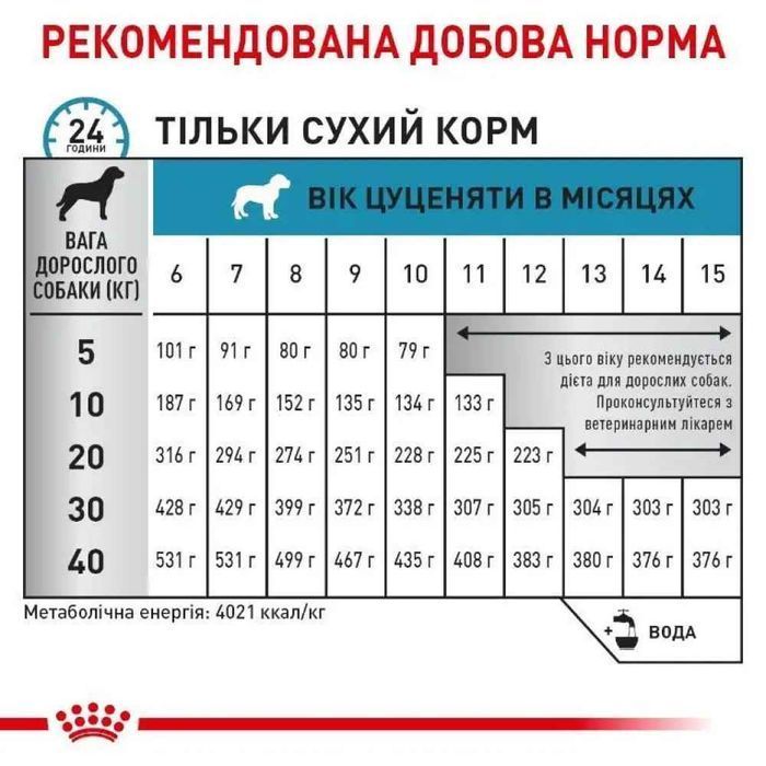 Cухий корм для собак Royal Canin Hypoallergenic Puppy 3,5 кг - masterzoo.ua