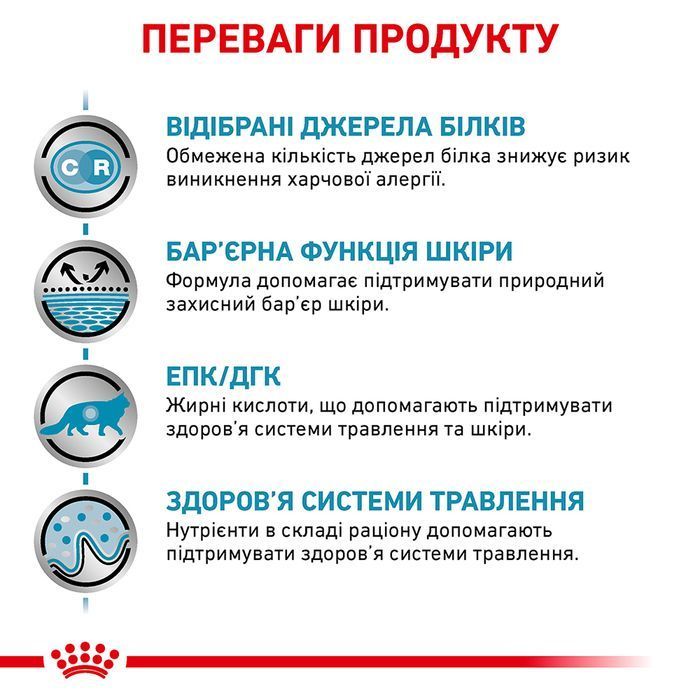 Набір вологого корму для котів Royal Canin Sensitivity Control 12 шт х 85 г - masterzoo.ua