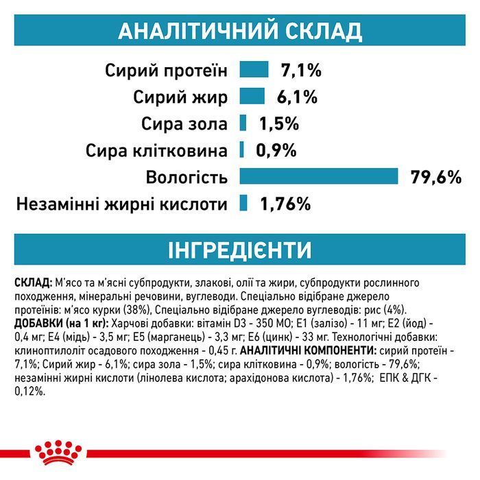Набір вологого корму для котів Royal Canin Sensitivity Control 12 шт х 85 г - masterzoo.ua