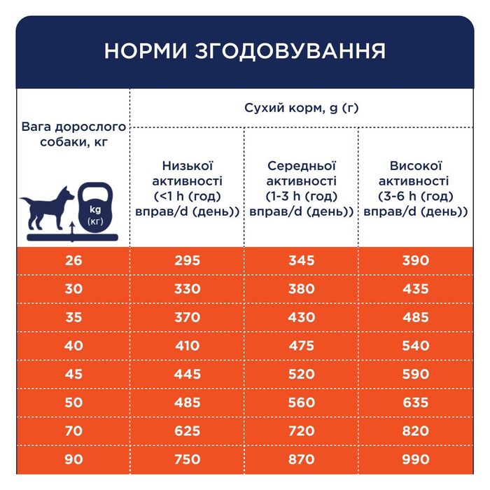 Сухой корм для взрослых собак крупных пород Club 4 Paws Premium 14 кг (утка) - masterzoo.ua