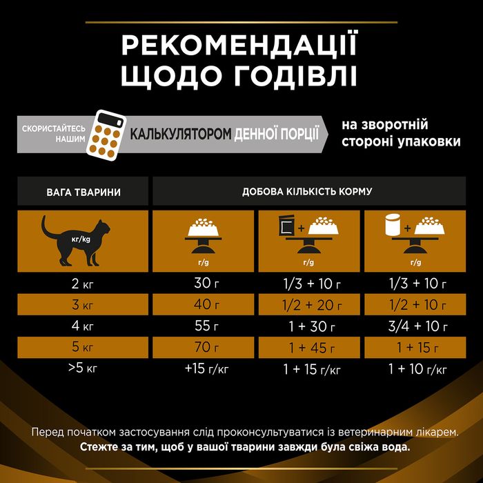 Сухий корм для котів, при захворюваннях нирок Pro Plan Veterinary Diets NF Renal Function 350 г - masterzoo.ua