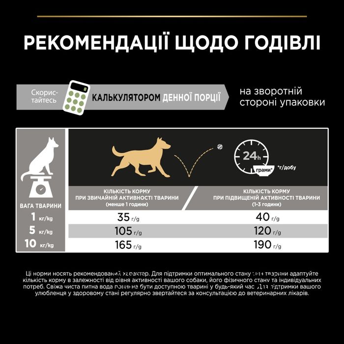 Сухой корм для собак Pro Plan Adult Small & Mini Sensitive Digestion 7 кг - ягнёнок - masterzoo.ua