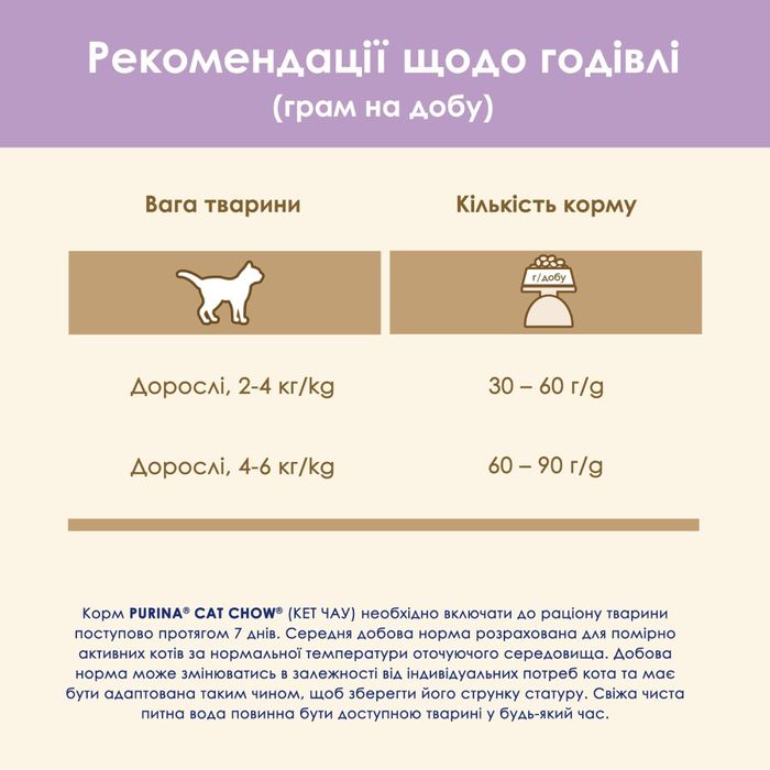 Сухой корм для котов Cat Chow Sensitive 1,5 кг - лосось - masterzoo.ua