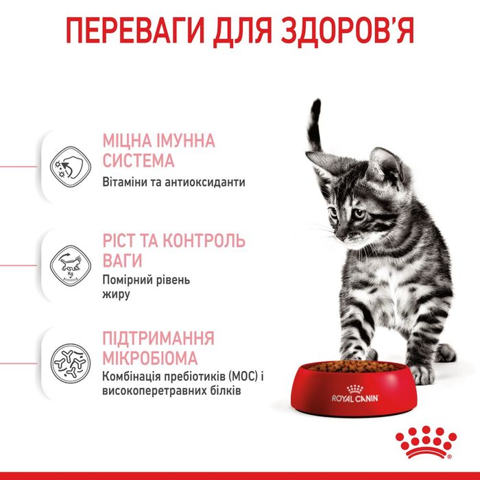 Сухий корм для стерилізованих кошенят Royal Canin Kitten Sterilised 400 г (домашня птиця) - masterzoo.ua