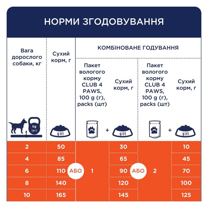 Сухий корм для дорослих собак малих порід Club 4 Paws Premium 14 кг (качка) - masterzoo.ua