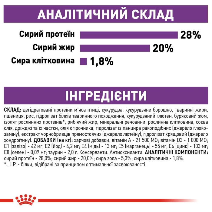 Сухий корм для собак Royal Canin Giant Adult 15 кг - домашня птиця - masterzoo.ua