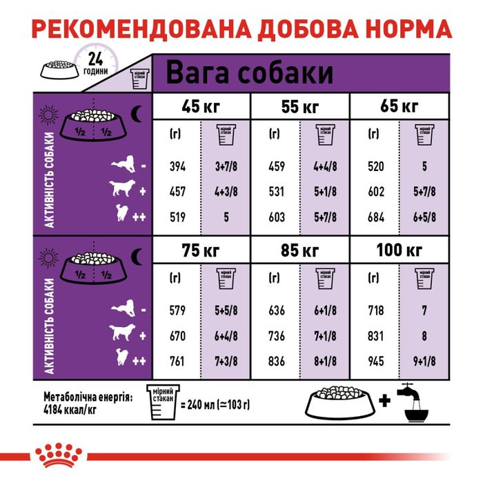 Сухой корм для собак Royal Canin Giant Adult 15 кг - домашняя птица - masterzoo.ua