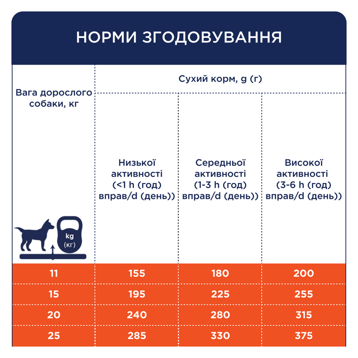 Сухий корм для дорослих собак середніх порід Club 4 Paws Premium 14 кг (качка) - masterzoo.ua