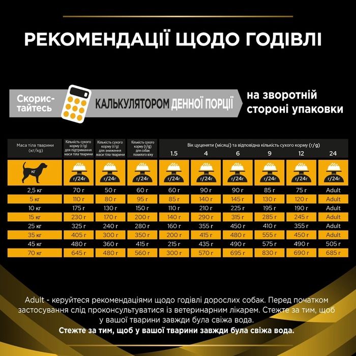 Сухой корм для собак ProPlan Joint Mobilit 12 кг - masterzoo.ua