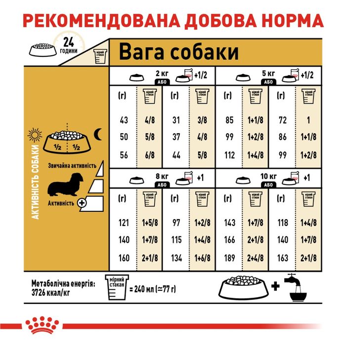 Сухий корм собак Royal Canin Dachshund Adult 1,5 кг - домашня птиця - masterzoo.ua