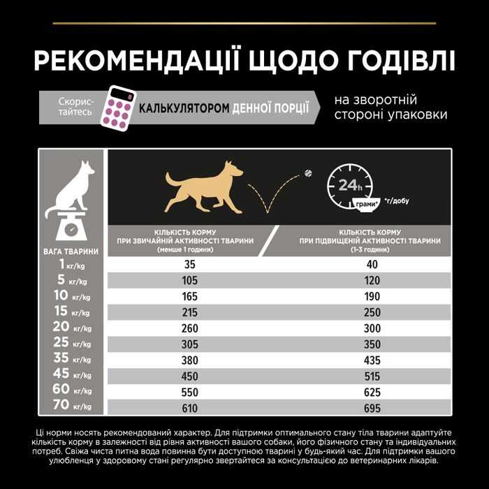 Сухий корм для собак ProPlan Medium Sensitive Skin 14 кг - лосось - masterzoo.ua