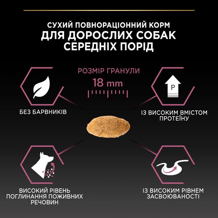 Сухий корм для собак ProPlan Medium Sensitive Skin 14 кг - лосось - masterzoo.ua