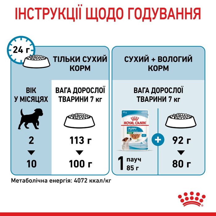 Сухий корм для цуценят Royal Canin Mini Puppy 2 кг + годівниця у подарунок - masterzoo.ua