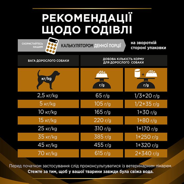 Сухой корм для собак, при заболеваниях почек Pro Plan Veterinary Diets NF Renal Function 3 кг - masterzoo.ua