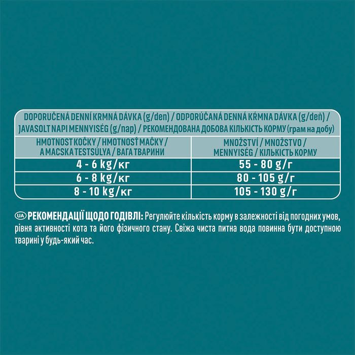 Сухой корм для стерилизованных кошек Purina One Sterilised 1,5 кг (лосось) - masterzoo.ua