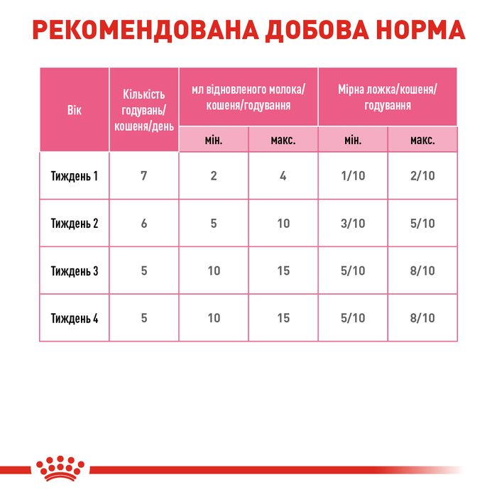 Заменитель молока для котят Royal Canin Babycat Milk 300 г - masterzoo.ua