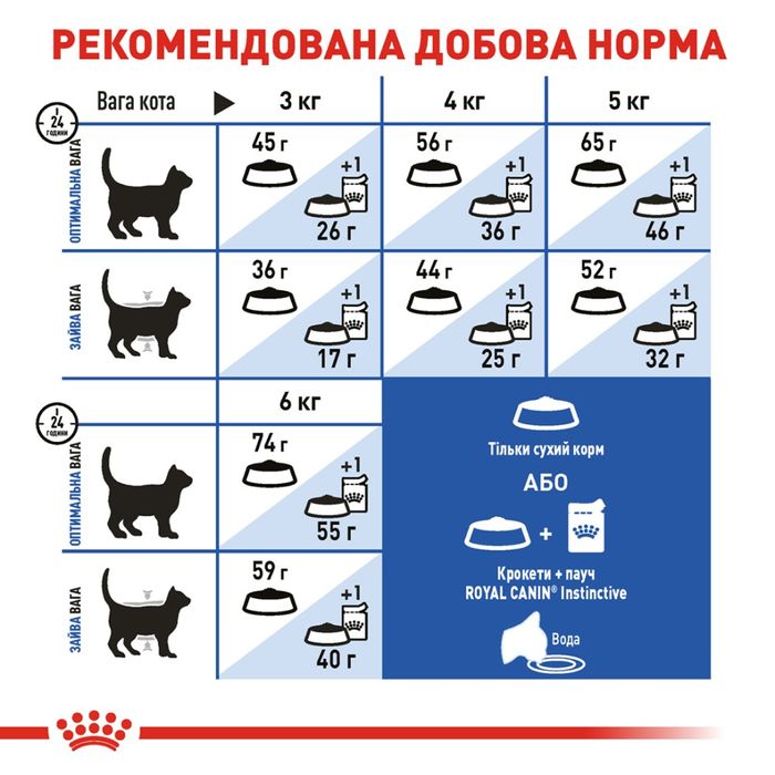 Сухой корм для кошек, живущих в помещении Royal Canin Indoor 27 | 2 кг + 12 шт х 85 г паучей влажного корма для кошек + интерактивная кормушка - masterzoo.ua