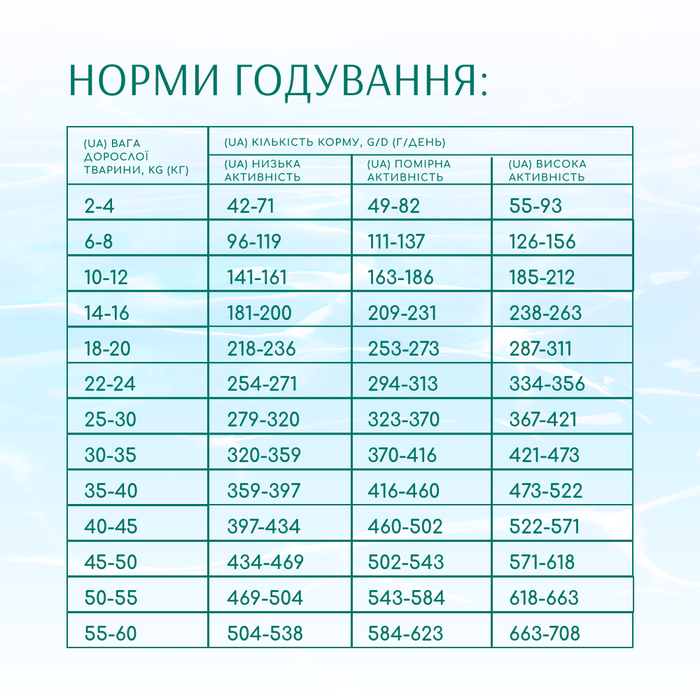 Сухой корм для собак Optimeal Beauty Podium Shiny Coat & Dental Care 10 кг (морепродукты) - masterzoo.ua