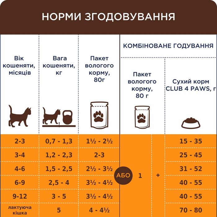 Вологий корм для кошенят Club 4 Paws Premium pouch 80 г (лосось) - masterzoo.ua