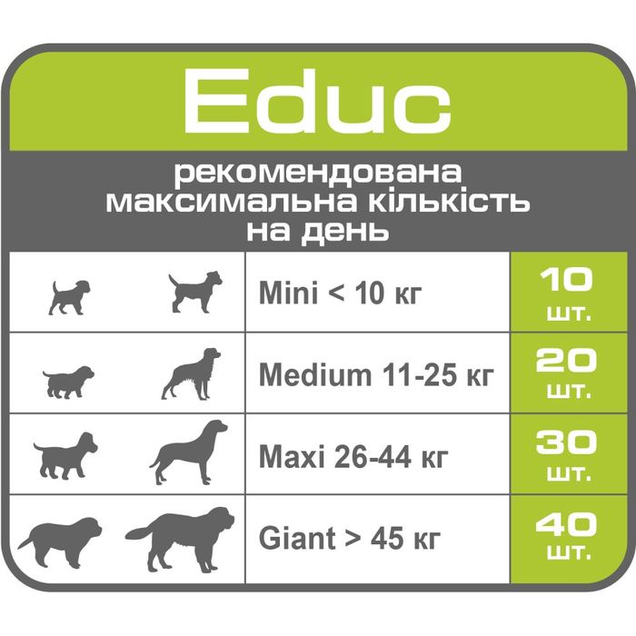 Лакомство для собак Royal Canin Educ 50 г - masterzoo.ua