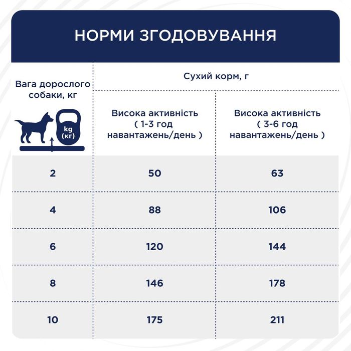 Сухий корм для собак Club 4 Paws Adult Active Small Breeds 5 кг - курка - masterzoo.ua