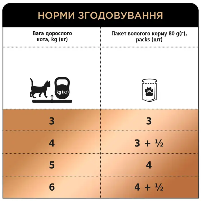 Вологий корм для котів Клуб 4 Лапи Premium Selection 80 г (оселедець та салака) - masterzoo.ua