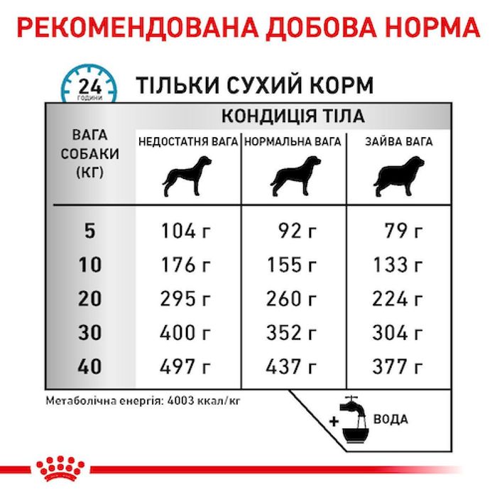Сухий корм для собак, за харчової алергії Royal Canin Anallergenic 8 кг - домашня птиця - masterzoo.ua