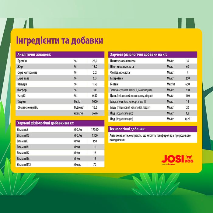 Сухой корм для собак Josera JosiDog Sensitive Adult 15 кг - домашняя птица - masterzoo.ua
