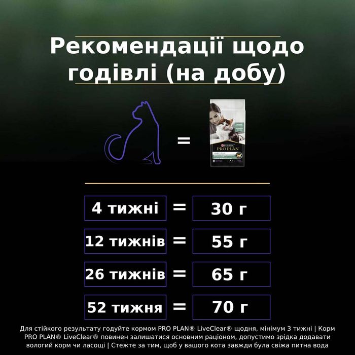 Сухой корм для котят ProPlan LiveClear Kitten 1,4 кг - индейка - masterzoo.ua