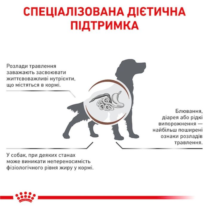 Сухой корм для собак, при заболеваниях желудочно-кишечного тракта Royal Canin Gastro Intestinal Low Fat 12 кг - домашняя птица - masterzoo.ua
