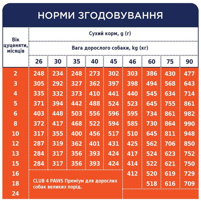 Сухой корм для щенков крупупных пород Club 4 Paws Premium 2 кг (курица) - masterzoo.ua