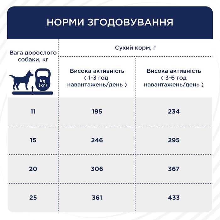 Сухий корм для собак Club 4 Paws Adult Active Medium Breeds 5 кг - курка - masterzoo.ua