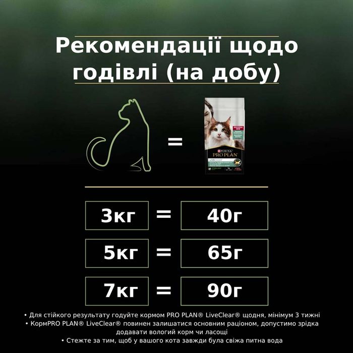 Сухий корм для стерилізованих котів ProPlanLiveClear Sterilised 1,4 кг - індичка - masterzoo.ua