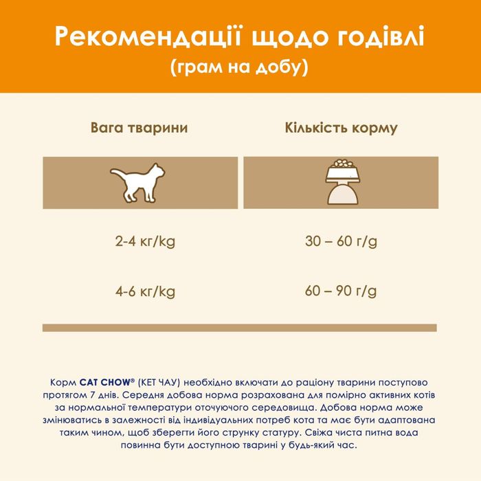 Сухой корм для котов Cat Chow 15 кг - утка - masterzoo.ua