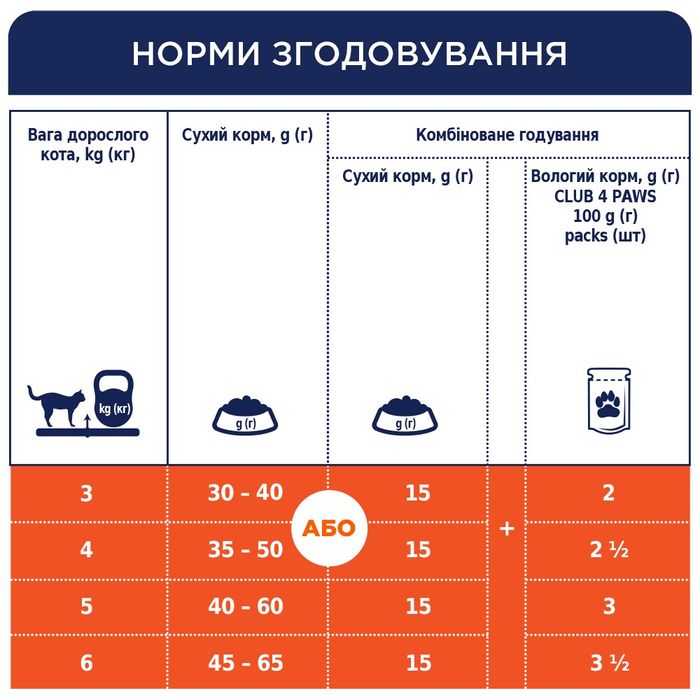 Сухой корм для взрослых кошек Club 4 Paws Premium Indoor 4 в 1, 14 кг (курица) - masterzoo.ua
